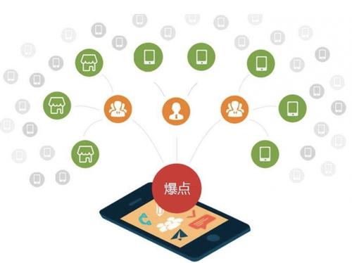 蓬溪为什么越来越多的企业通过软文营销来引流